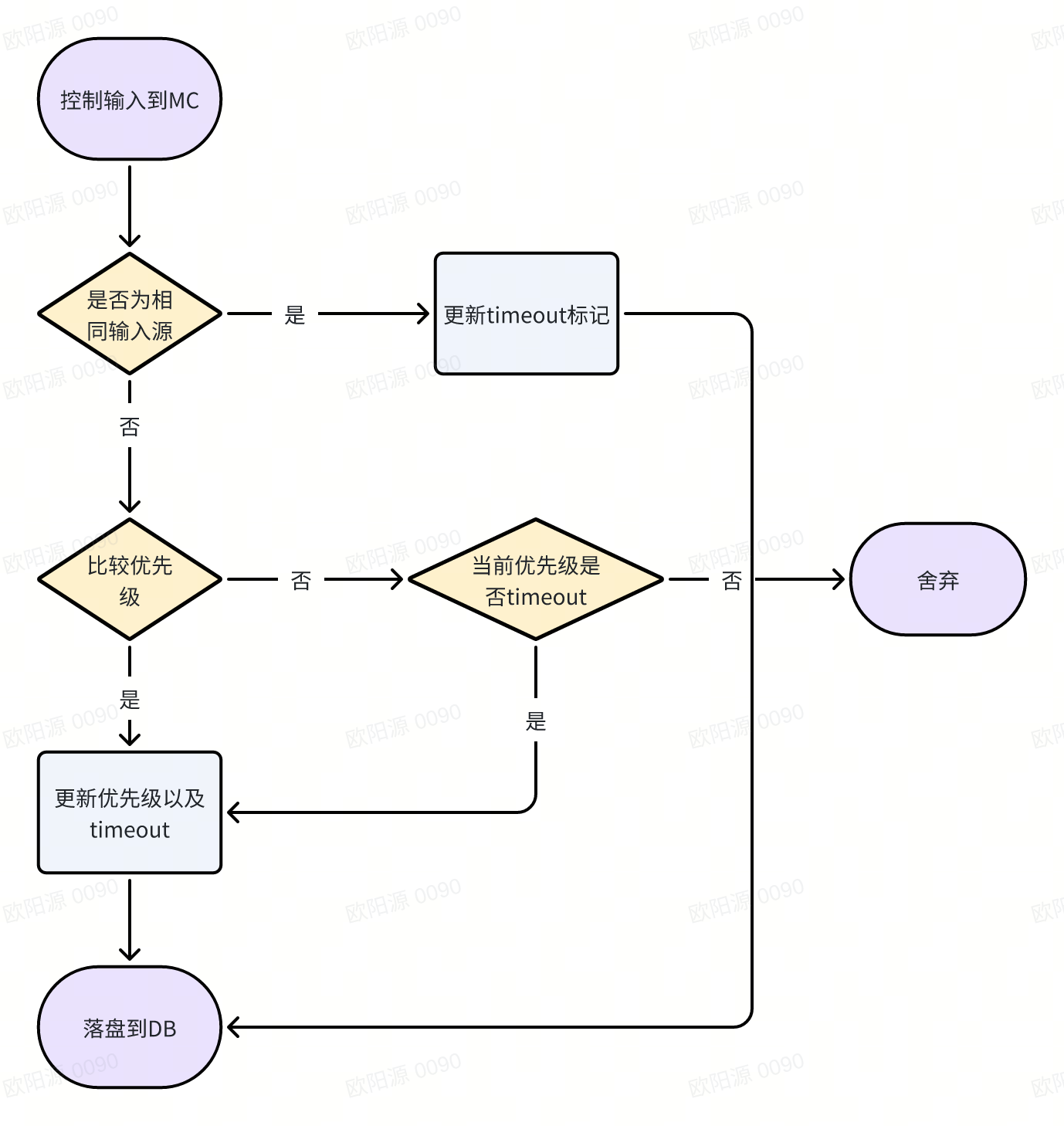 Communication topology